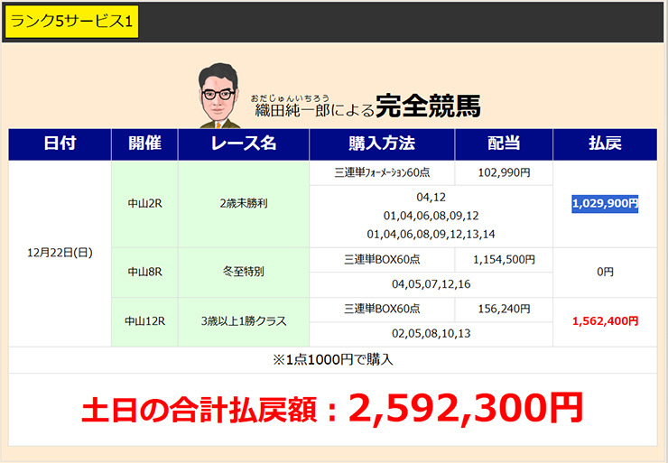 信頼できるおすすめ優良競馬予想サイト8選[2025年1月再検証済] – 馬ログ