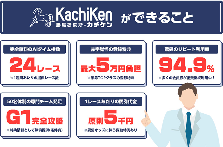 カチケン(勝馬研究所KachiKen)ができること