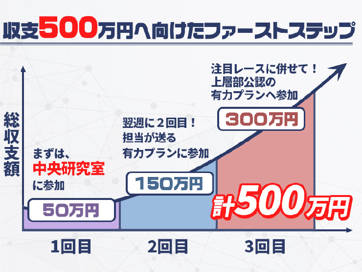 カチケン 3ステップ