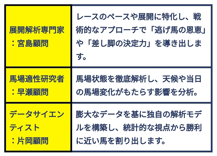 的中因子解析室3