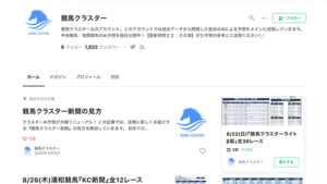 競馬クラスターは悪徳or詐欺？口コミ評判、検証内容、サイト情報まとめ